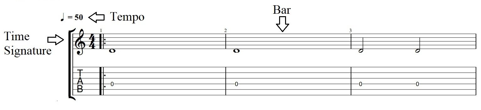 Music notation showing the time signature, tempo and bar