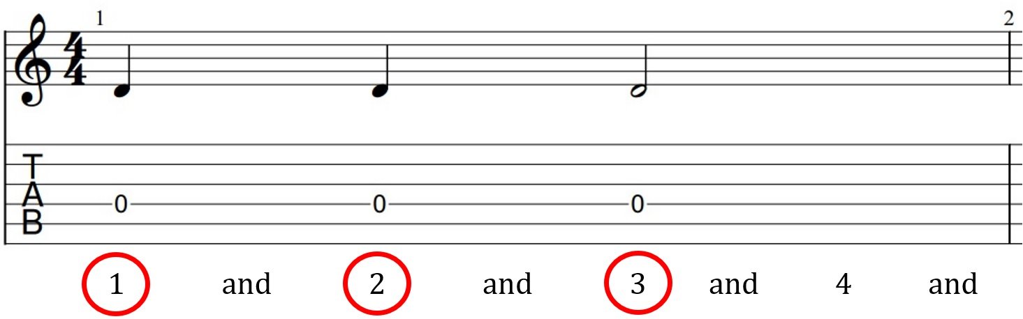 Circle method rhythm counting example