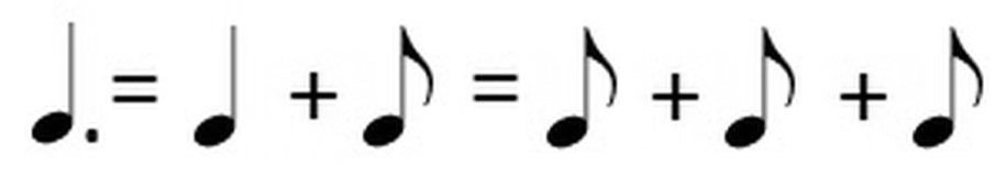 Dotted quarter note duration