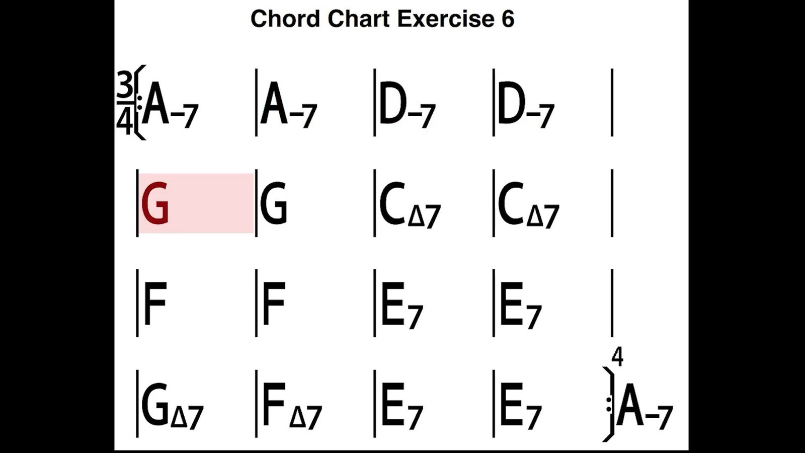 Chord chart exercise from the guitar course