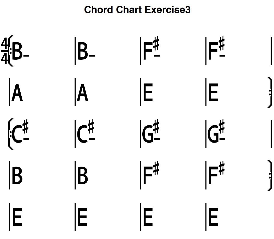 Chord chart song exercise from the course