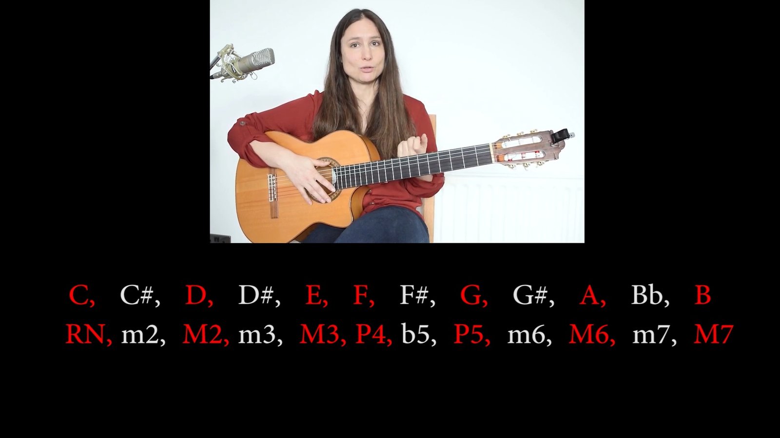 Major scale and guitar modes lesson