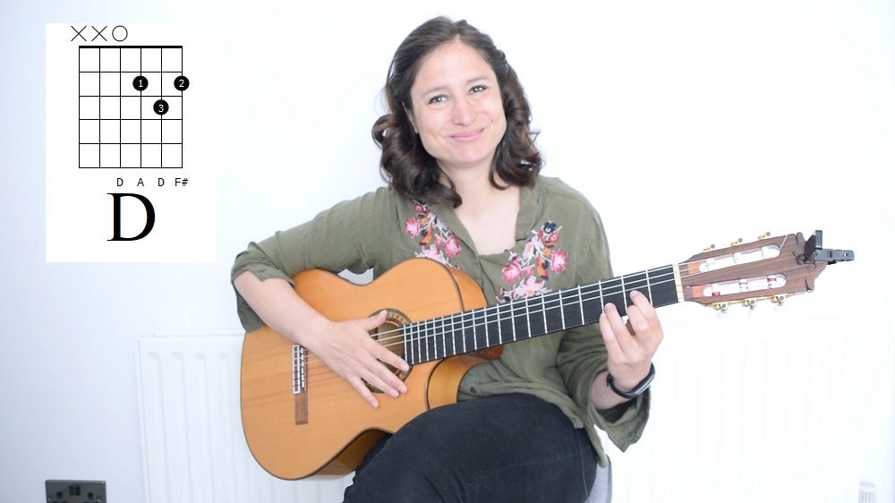 Read more about the article Learn Guitar Chords with Songs: Major, Minor, and Barre Chords